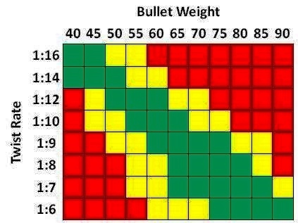 best-ideas-of-barrel-twist-and-bullet-weight-chart-cute-best-223-bolt-gun-all-around-ammo-1-12-twist-no-reloads-i-don-t-do-of-barrel-twist-and-bullet-weight-chart.jpg